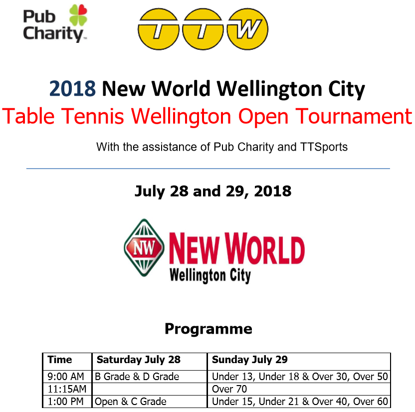 2018wellingtonopen